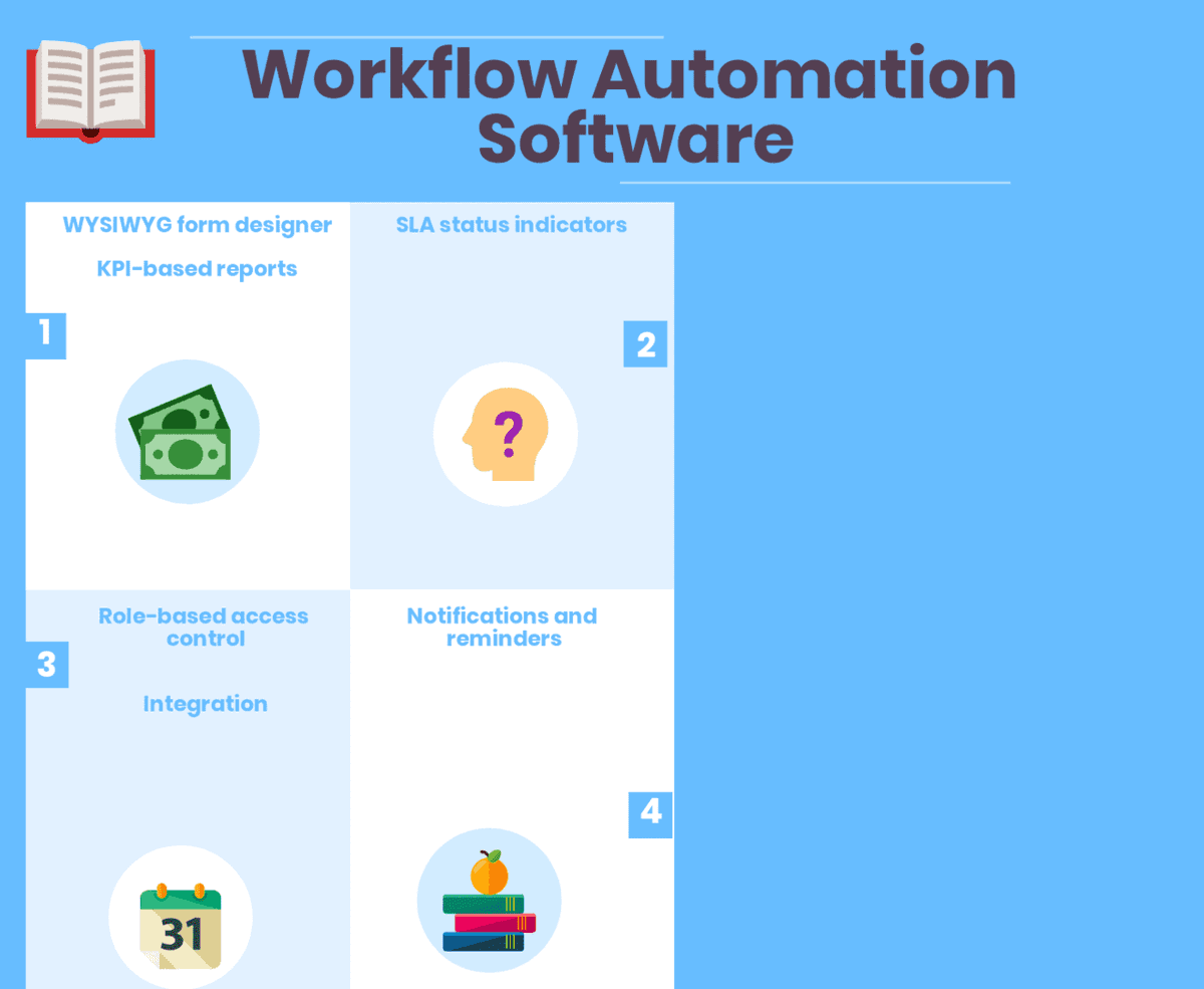 PredAnalytics's tweet image. 51 Free, Top &amp;amp; Open Source Workflow Automation Software predictiveanalyticstoday.com/top-free-premi… #WorkflowAutomationSoftwareFree #BISoftware