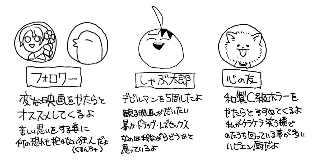 しゃぶ太郎と愉快な映画好きフレンズ 