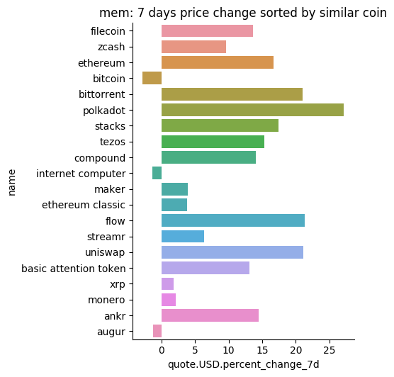 the_coinoracle's tweet photo. is #filecoin following #EthereumClassic ? The coin oracle has been showing a certain price correlation over the last weeks. Also filecoin is somehow related to #zcash both are #mineable #cryptos and belong to #winklevosscapital. Have you checked these #coins out? https://t.co/KgMpmdZsmL