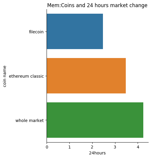 the_coinoracle's tweet photo. is #filecoin following #EthereumClassic ? The coin oracle has been showing a certain price correlation over the last weeks. Also filecoin is somehow related to #zcash both are #mineable #cryptos and belong to #winklevosscapital. Have you checked these #coins out? https://t.co/KgMpmdZsmL
