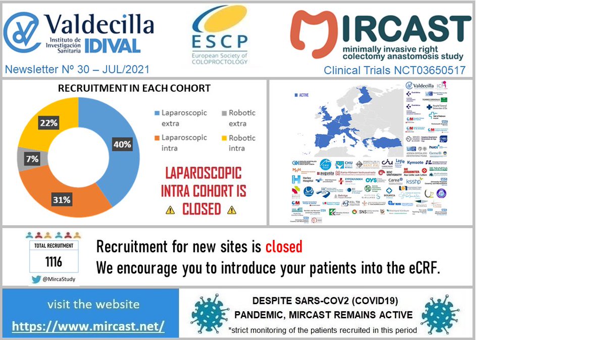 MIRCAStudy (@mircast_study) on Twitter photo <a href="/MIRCAST_Study/">MIRCAStudy</a> July 2021 Newsletter. Getting close to finalizing patient enrollment. A huge Milestone for this multi-centric observational collaborative project. Thanks again to all MIRCAST Investigators!!! <a href="/MIRCAST_Study/">MIRCAStudy</a> July 2021 Newsletter. Getting close to finalizing patient enrollment. A huge Milestone for this multi-centric observational collaborative project. Thanks again to all MIRCAST Investigators!!!