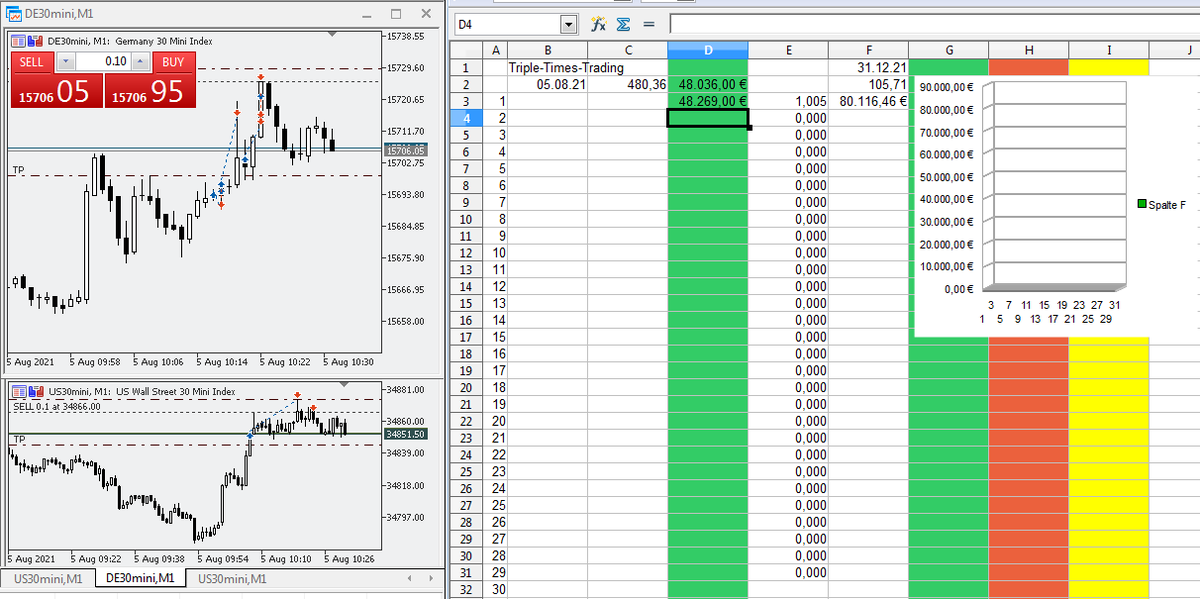 tradingtrader's tweet image. This is my setup screen for today #setup #tradingscreen