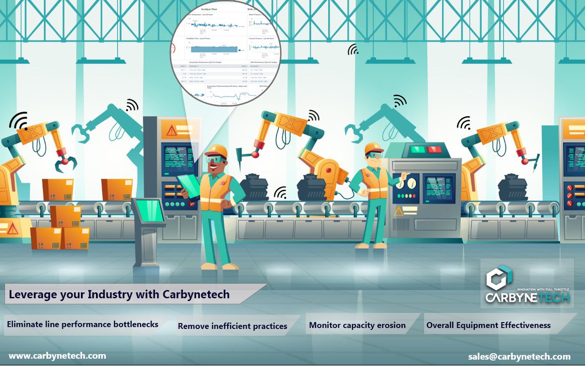 Carbynetech's tweet photo. We have preconfigured a digital factory solution to monitor Factory asset Performance, Process Compliance, and Maintenance. Our technical experts would visit your factory floor for IoT assessment.

#iiot #predictivemaintenance #predictiveanalytics   #smartfactory #manufacturing https://t.co/35aaJl6Kuz
