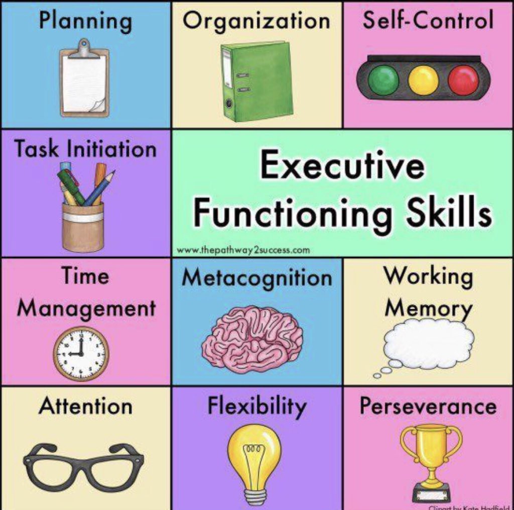 PCamhs's tweet image. With the #ALNCode in September how aware is #education on #neurodiversity in the classroom? 23% of learners in Wales are registered as #ALN but many more have not met threshold for diagnosis/been identified but still have challenges. What can you do to help? #inclusion #ALNWales