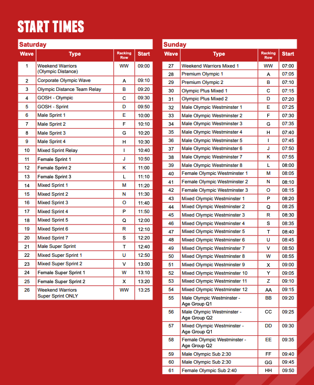 London T100 Triathlon tweet media
