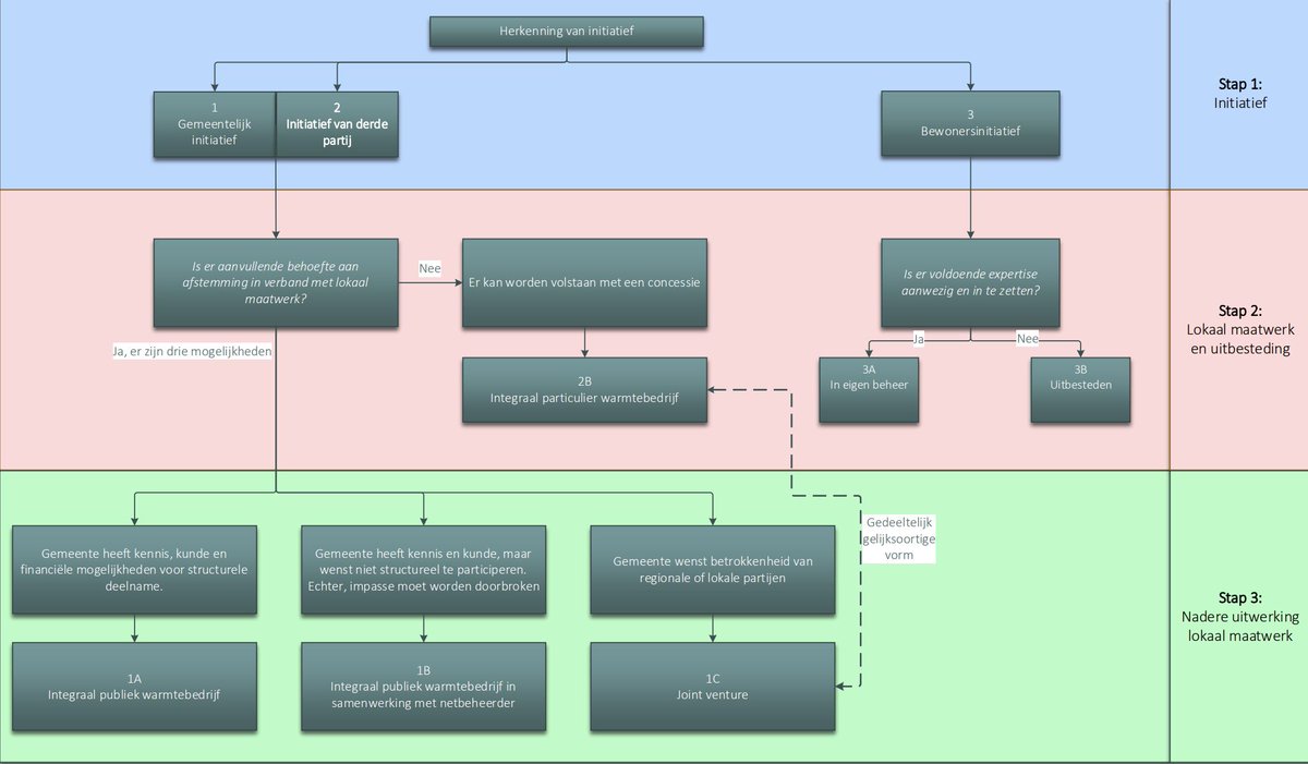 Nieuwe Energie Overijssel tweet media