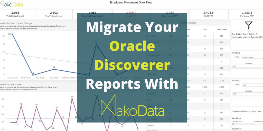Makodata's tweet image. Oracle Discoverer is end of life, with many organisations still having large estates of reports that now need to be migrated to a new reporting and analytics solution. MakoData are here to help! bit.ly/3iYuQHY

#ReportMigration #OracleDiscoverer