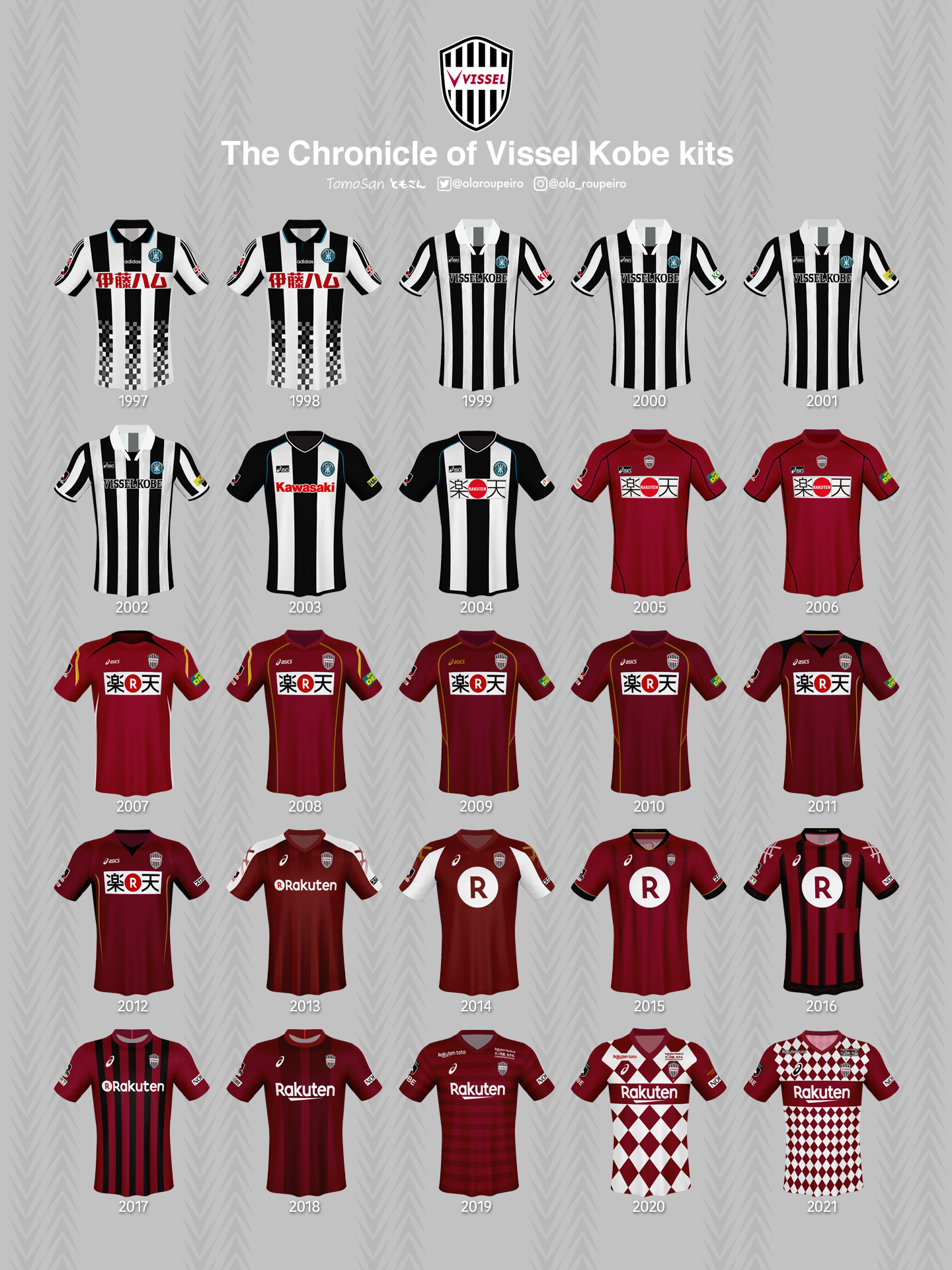 ともさん Tomosan サッカーユニフォームの世界 The Chronicle Of Vissel Kobe Kits ヴィッセル神戸の歴代ユニフォーム 1997 1998以外は地元企業asics 05年以降はチームカラーをクリムゾンレッドへ変更 あなたの思い出のユニフォームは ともさん Tomosan サッカーユニフォームの世界 The Chronicle Of Vissel Kobe Kits ヴィッセル神戸の歴代ユニフォーム 1997 1998以外は地元企業asics 05年以降はチームカラーをクリムゾンレッドへ変更 あなたの思い出のユニフォームは