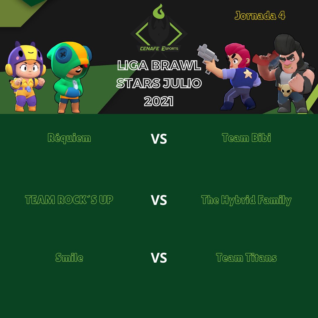 🏆FIN de la JORNADA 3
Así quedó la tabla después de esta última jornada:

Réquiem 3 - 0 TEAM ROCK´S UP
Team Titans 0 - 3 Smile
Team Bibi 0 - 3 The Hybrid Family

También publicamos los siguientes enfrentamientos de la jornada 4.💪

#SomosCenafe #CenafeBrawlStars