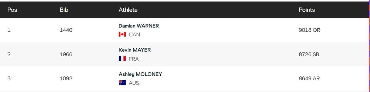 Jared Tallent OAM tweet media