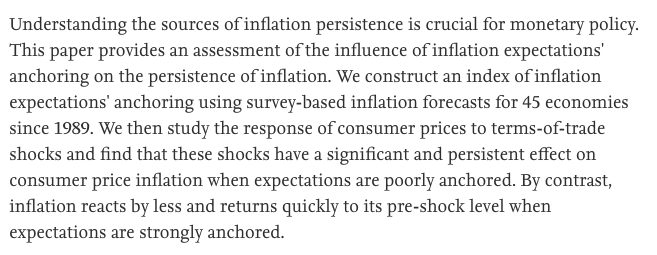 JIntlEcon's tweet photo. New: "Expectations' anchoring and inflation persistence" by Rudolfs Bems, @fgcaselli, Francesco @Grigoli82, @BertrandGruss (@IMFNews). Cross-country comparisons of how inflation responds to terms-of-trade shocks. This article shows anchoring matters. https://t.co/PPJUxFy5oZ 1/4 https://t.co/fNPCeuuael