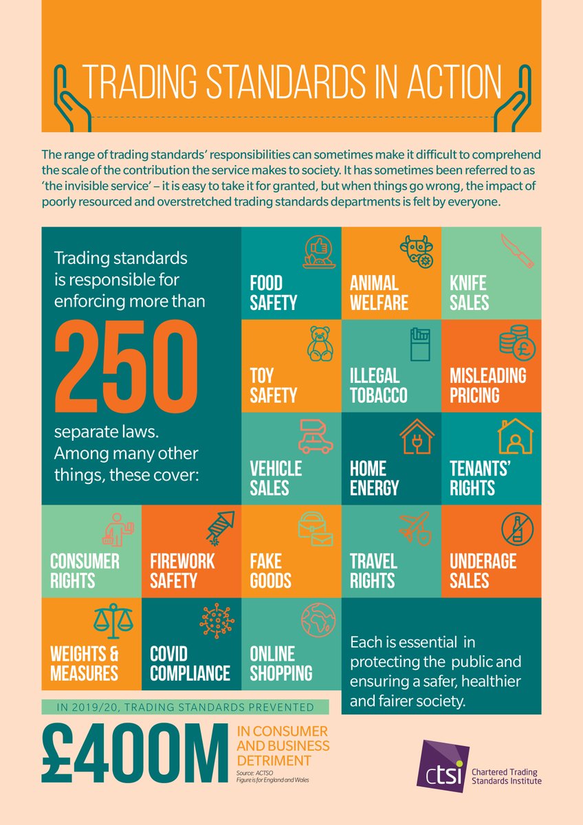CTSI_UK's tweet photo. Trading Standards plays such a wide-ranging and vital role in enforcing the law. 

Here's a snapshot on what Trading Standards services have been doing over the past couple of years as we are #makingthecase for Trading Standards. https://t.co/NjGIqQW4kO