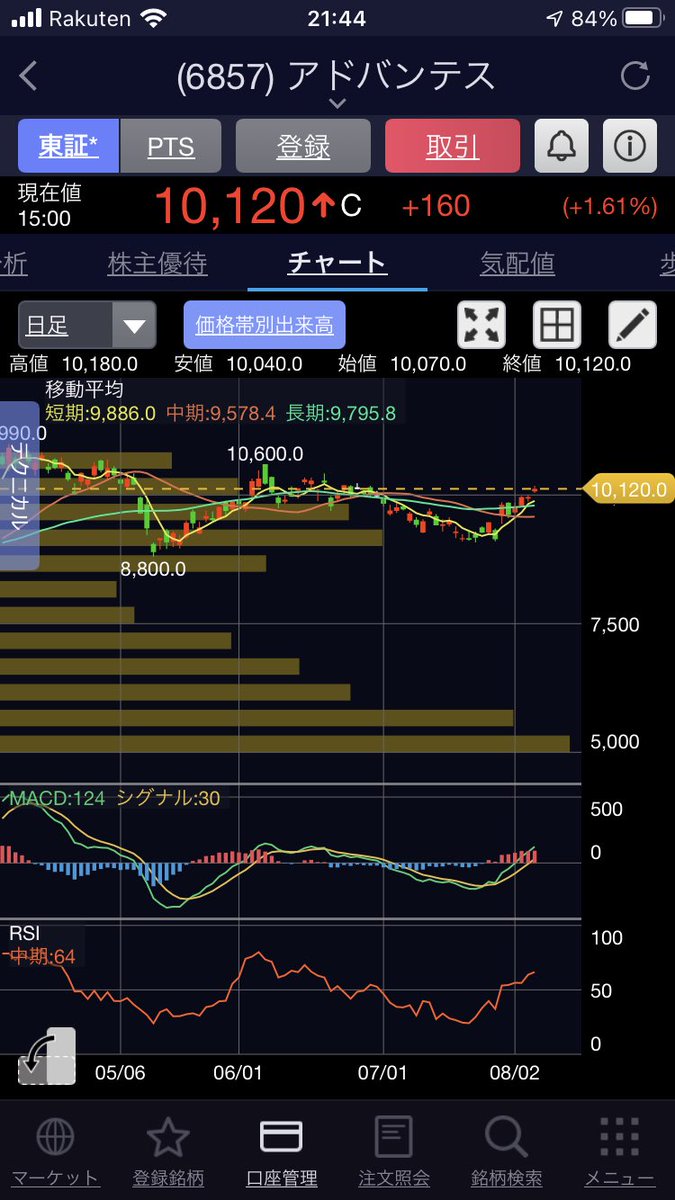 株 アドバンテスト 決算 業績に関するリアルタイム情報 ナウティスエコノミー