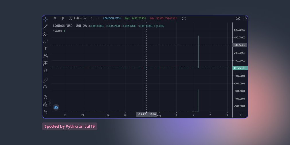 ODF Data (@odfdata) on Twitter photo 😳 Only in crypto $LONDON 
london.pob.studio/shoppe
<a href="/prrfbeauty/">Pob Studio</a>
#NFT #ODF-Beta #Ethereum #EIP1559 #OracleofDefi 😳 Only in crypto $LONDON 
london.pob.studio/shoppe
<a href="/prrfbeauty/">Pob Studio</a>
#NFT #ODF-Beta #Ethereum #EIP1559 #OracleofDefi