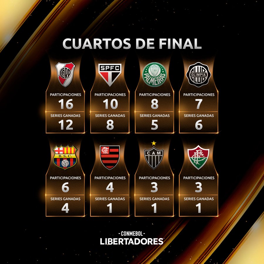 algun lado Masacre Cinco Copa Libertadores 2021: cruces, partidos y resultados de cuartos de final -  AS.com