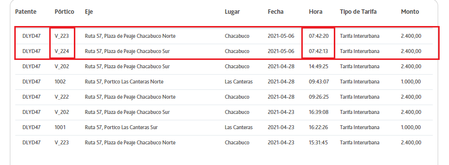 FelipeOrrego1's tweet photo. GENTE por favor revisen sus estados de cuenta, NOS ESTÁN ROBANDO, he realizado decenas de reclamos y estos canallas no son capaces de nada. 
@24horasnoticias @meganoticiascl  
Por favor investigen, esto no puede ser así.
@autopista57 @Autopase @AutopCentral 
¡MALDITOS LADRONES! https://t.co/Z0Mly9P6XV