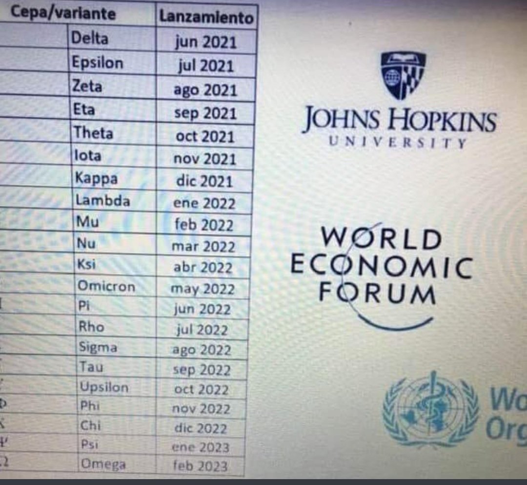 Miss_Royal73's tweet image. Slaan we nu ineens heel veel varianten over dan? 🤔🤔 #LambdaVariant jan 2022??