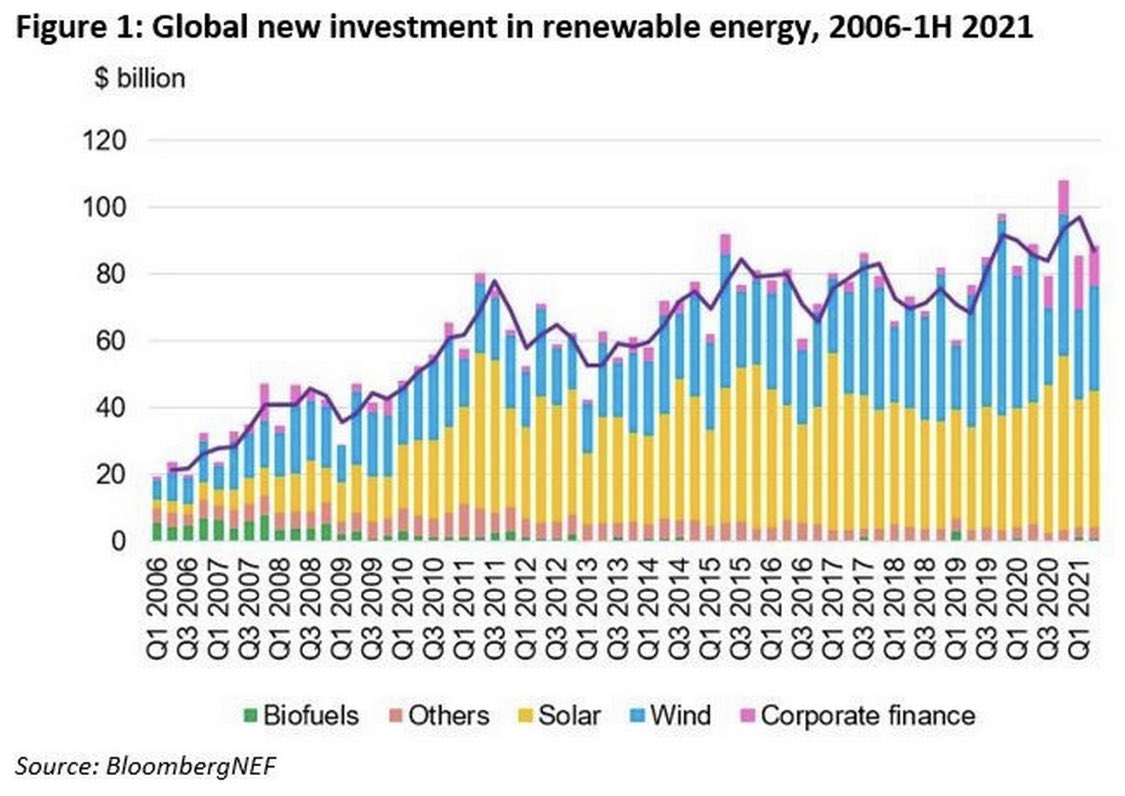 Energy investment. China Energy investment Corporation. Renewable Energy investment Fund. Energy new 1 2