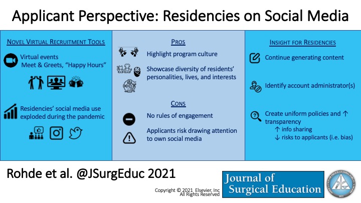 Residency Program Use of Social Media in the COVID-19 Era: An Applicant's Perspective by Rohde et al.: sciencedirect.com/science/articl… 

#GenSurgMatch2021 #SoMe4Surgery #SurgEd #MedStudentTwitter #GenSurgMatch2022