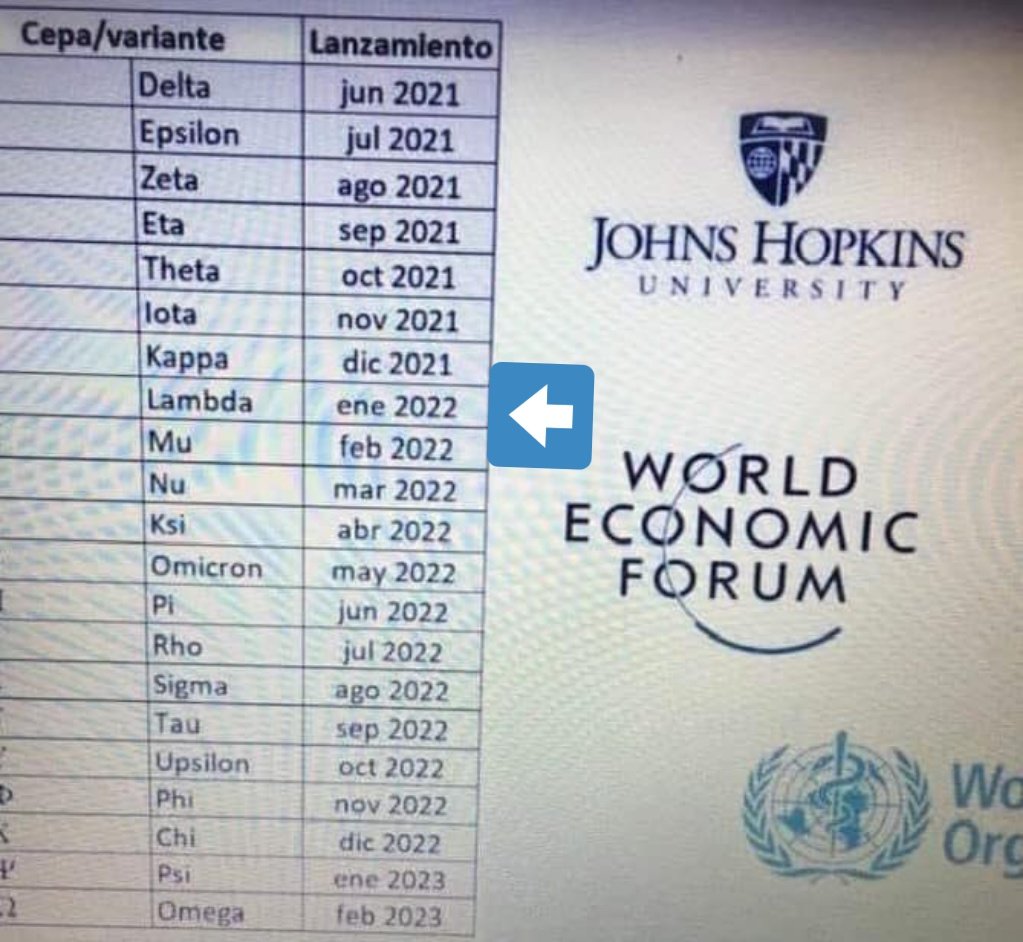 VVendetta84's tweet image. Incomming.....‼️

Iets eerder dan verwacht maargoed, de Lambada variant!!!

#LambdaVariant #coronavirus