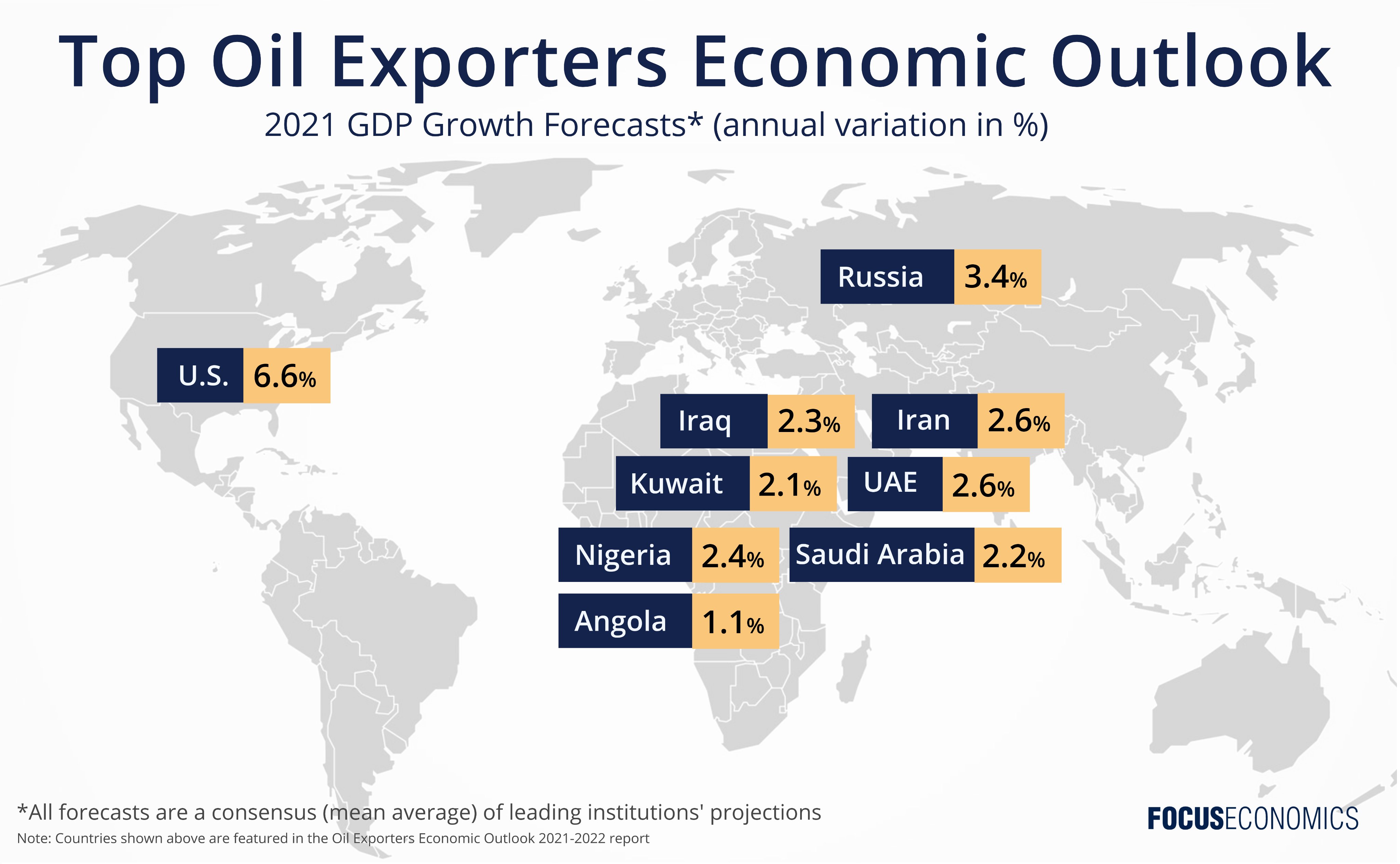 Russia Economy Overview: Forecasting & Reports - FocusEconomics