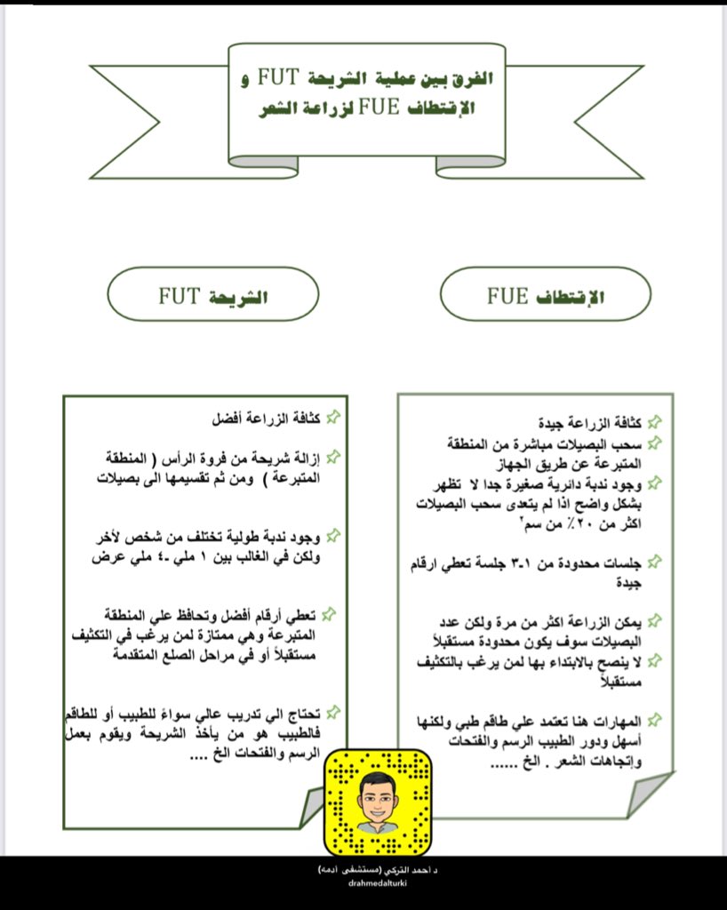 د أحمد التركي Dr Ahmed Alturki Dr Ahmedalturki Twitter