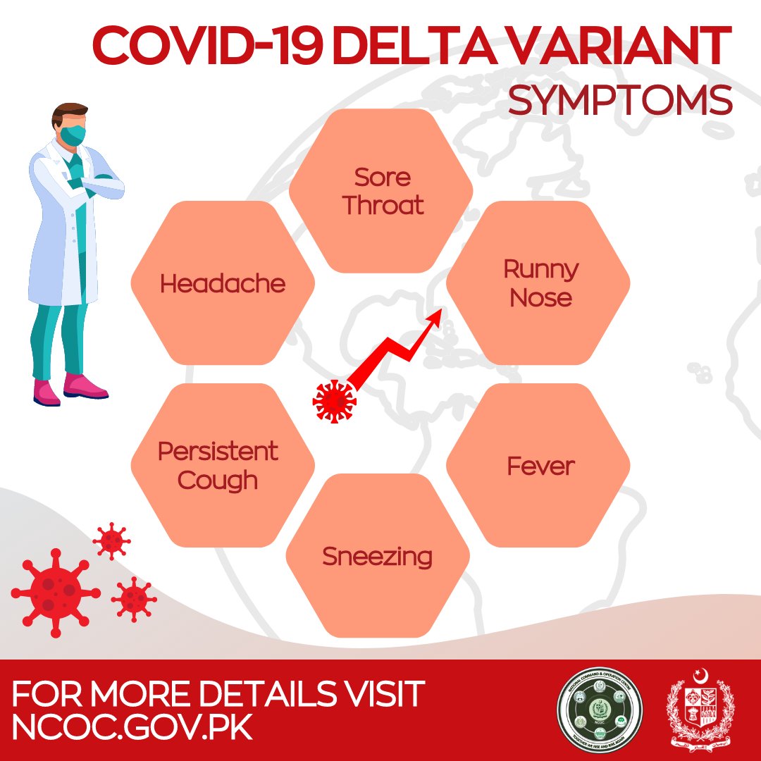 Delta virus symptoms