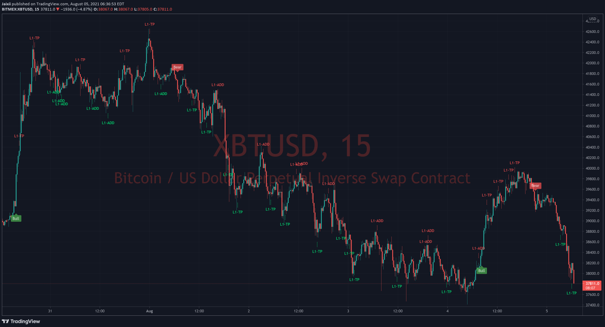 Jaixii Crypto Algorithmic Trading Jaixiicrypto Twitter
