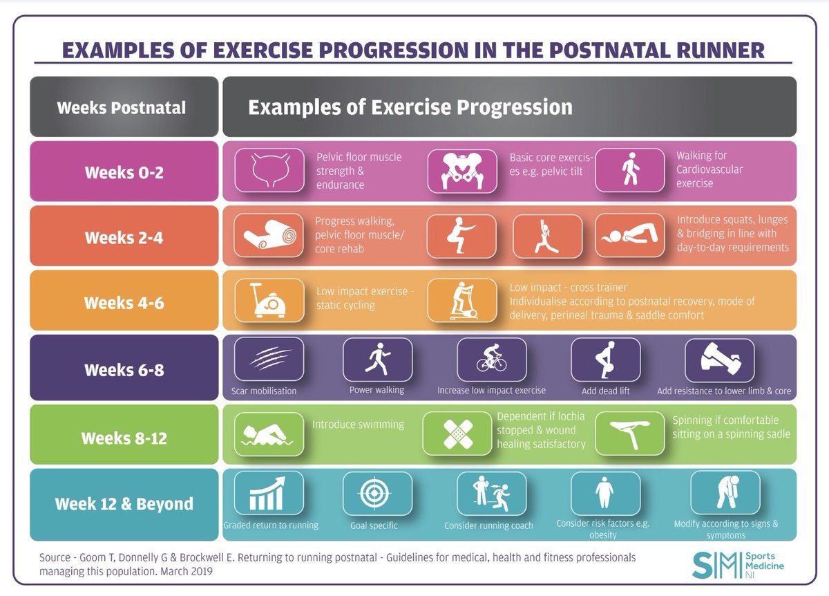 Strength training is an important part of physical activity after having a baby.Being a mum involves lifting, squatting, deadlifting...and that's just when looking after the kids. We need to ensure women feel empowered in getting strong 💪 
#AHPsActive #WeActiveChallenge <a href="/CSPNI1/">NI Board Chartered Society of Physiotherapy</a>