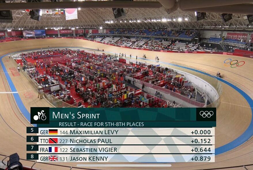 Nicholas Paul finished 6th overall in the Mens sprint, such an amazing debut, on to the next!! Head up!! #LetsGo!
 #ProudNation👏🏽👏🏽👏🏽👏🏽🇹🇹 
#TeamTTO stand up 🙌🏽🙌🏽🙌🏽
@nicholasleepaul 
 #Tokyo2020 #Cycling #Japan #TrinidadandTobago #Olympics #Strongertogether 
#陸上競技