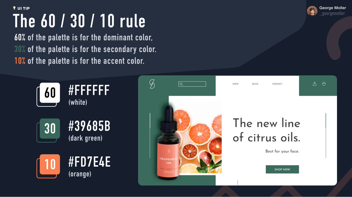 _georgemoller's tweet photo. 💡 Web design tip: Did you know about the 60 / 30 / 10 rule?

*had to repost it as I forgot to review this one and had some typos sorry 😅 https://t.co/08bvCJyUjP