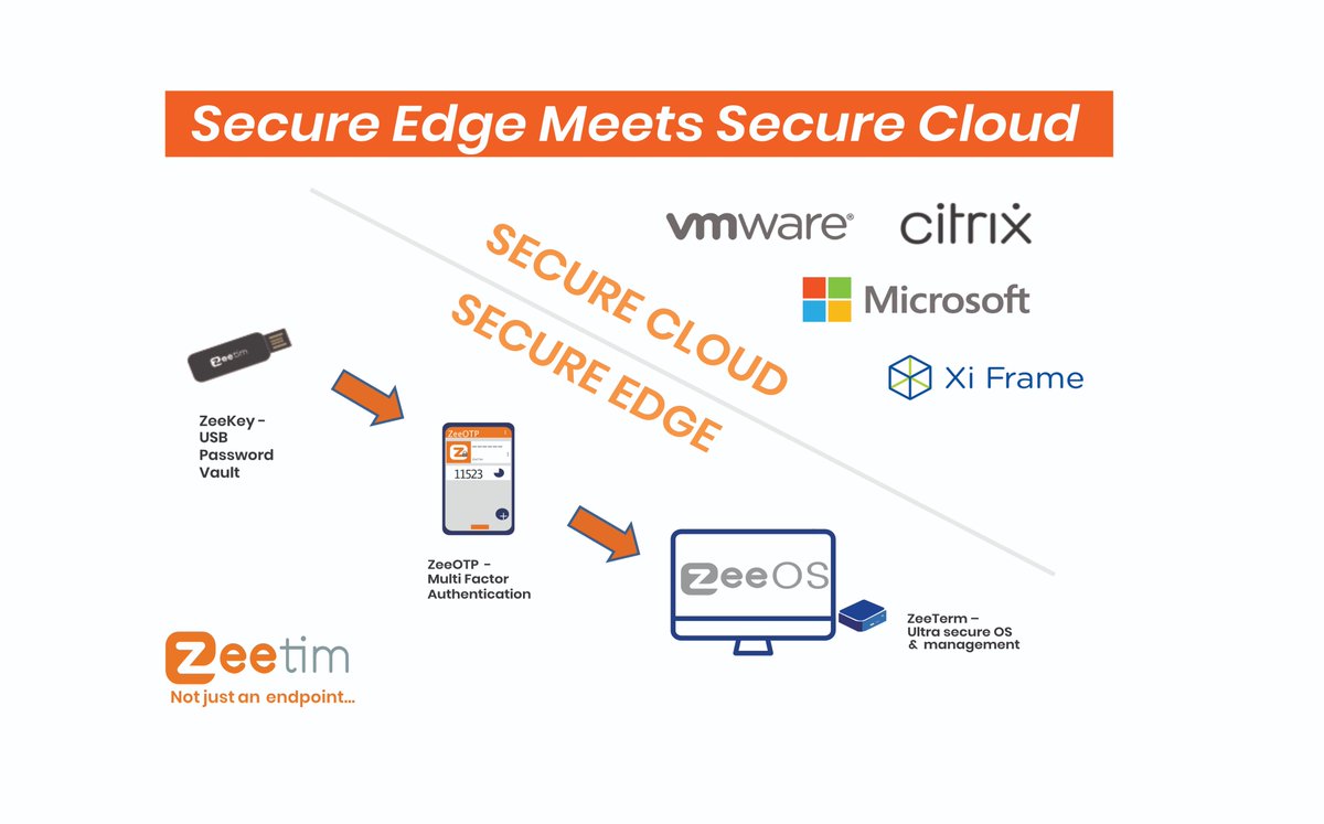 zeetim_software's tweet photo. Learn about how ZeeTim provides the most comprehensive and secure edge Solution for accessing Cloud workspaces- https://t.co/XWiXyI9uwn
#ZeeTim #NotJustAnEndpoint https://t.co/a3CY2j9fis