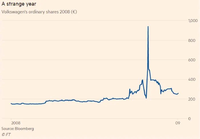 RealJayflow's tweet image. apes Remember 2008 with Volkswagen #amc #AMCSqueeze #AMCNOTLEAVING