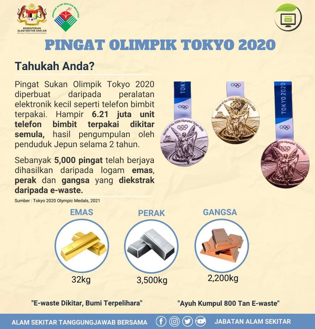Acara sukan olimpik 2020