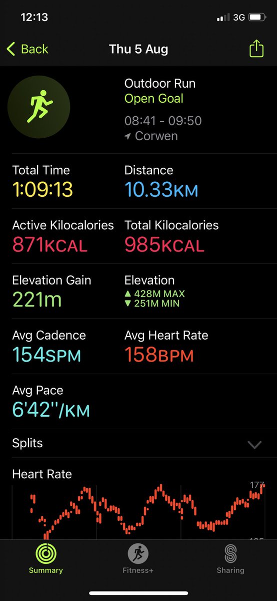 AndrewLeeming's tweet photo. First run in over a decade! (Silly back!) Nothing special but…
✔️I miss the first trickle of perspiration over the temple
✔️The taste of sweet salty sweat
✔️The warm glow and stickiness in the lower back
Run aided by #AddnTOx & @mrjukesmusic
Prob not again, back to walking https://t.co/Kdo7wFj36Y