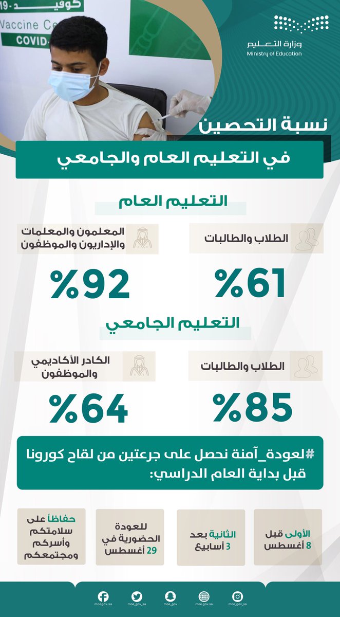 كم بين الجرعتين للطلاب