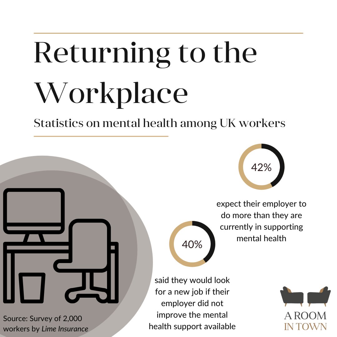 ARoomInTown's tweet photo. As staff are urged to begin returning to the #workplace or #office, #employees report feeling #stressed and pressure to hide #mentalhealth concerns from #coworkers https://t.co/u09agSzOvO