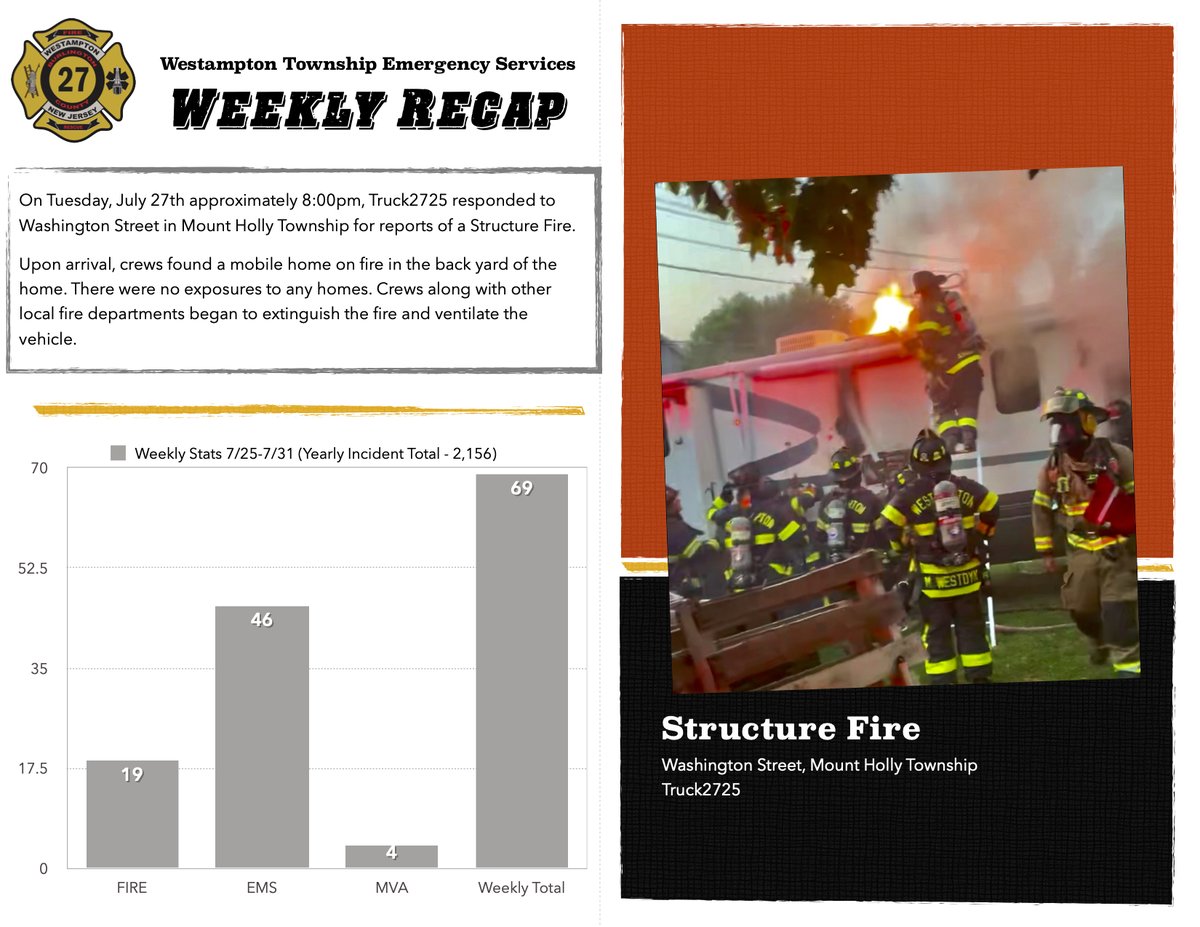 WTES27's tweet photo. Weekly Recap Ending 7/31. https://t.co/ZWhzzgwDRi