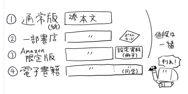 図にするとこう 
