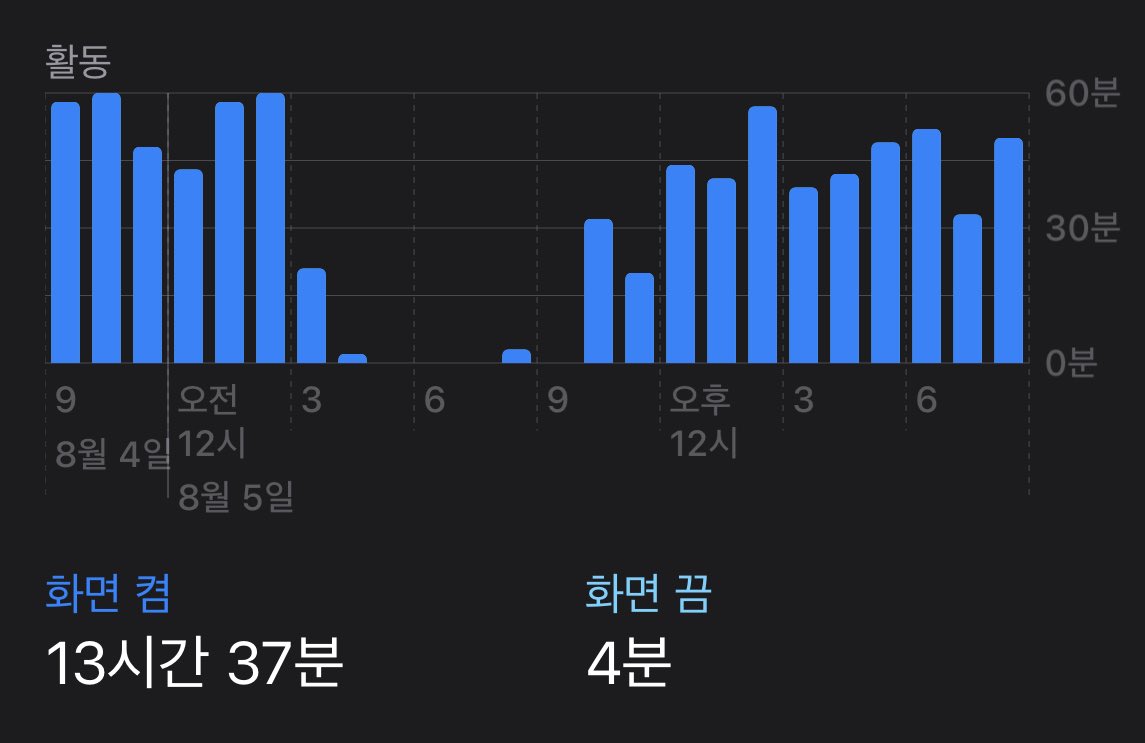 Zed_tZ0's tweet photo. @cutiecutieee_ 핸드폰만 https://t.co/bd4897Fjvh