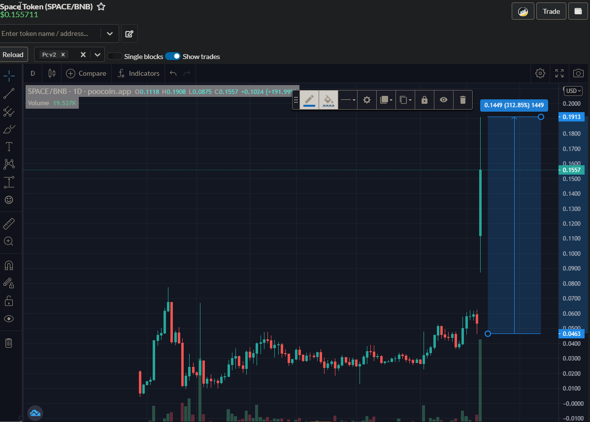 New ATH reached for $SPACE and over 300% increase following #CoinMarketCap listing ! 🚀📈🚀

Congrats #SpaceArmy !! 

An event is coming soon to celebrate... 👀

Let's continue the #SpaceRace ☄️

Join us:
t.me/SpaceTokenBSC

#SpaceToken #BSCGems #UtilityToken