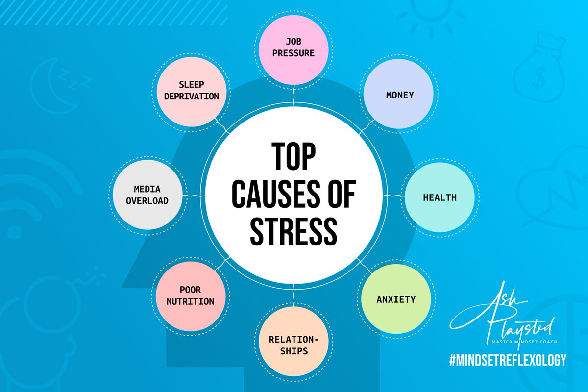 DigitalNilkanth's tweet photo. let's #make #healthy &amp; #wealthy #India 

#fitindia

#stress #Anxiety #TypeS #sleep #health #relationship #money #mediaoverload #jobpressure #poornutrition https://t.co/OaBVQ3d4HE