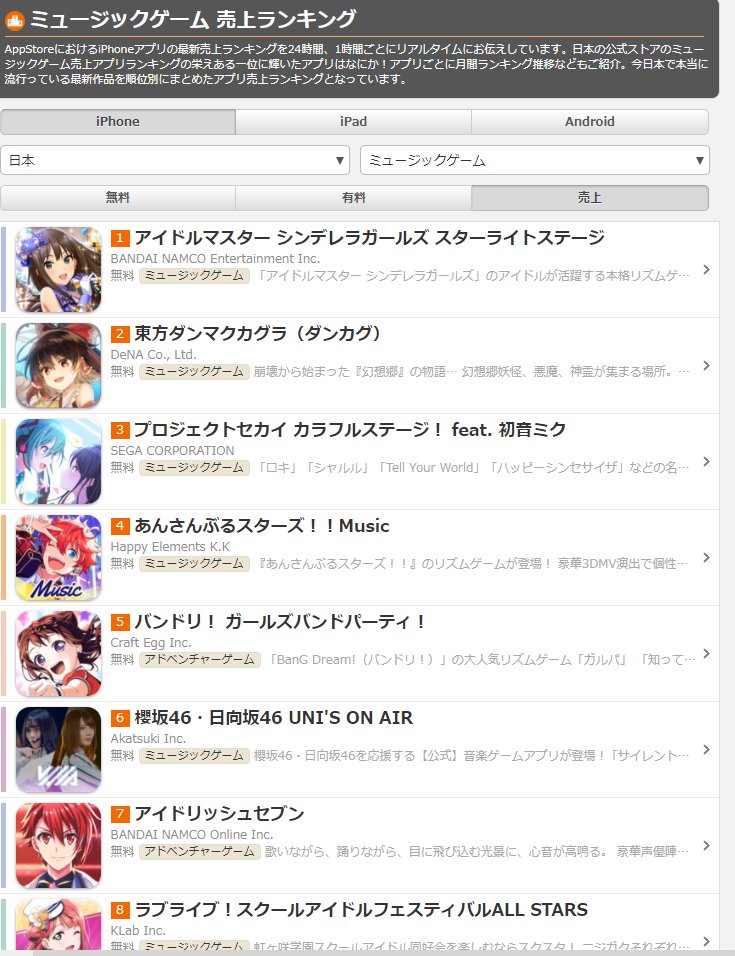 この令和の時代に Appstoreミュージックゲームアプリ上位3つが ニコニコ御三家 で並ぶという奇跡が起こる Togetter