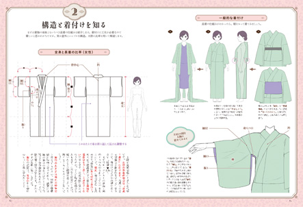 イラストブックと銘打ってますが、描き方もめっちゃ細かく解説しています。着物と浴衣の違いや、着物の下には何を着てんのとか、男女の着物の違いなどがぎゅっと詰まった講座になってます。何卒。 