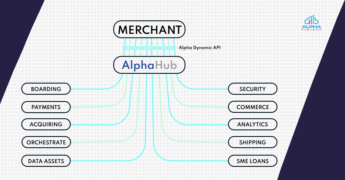 AlphaFintech's tweet photo. Want to evolve merchant acquiring from a cost center into a revenue driver? 

Alpha Fintech’s cloud-native Acquiring-as-a-Service solution means:
 
New customer boarding in minutes;
Reduced IT, Ops and scheme compliance costs.
 
#fintech #acquiring #merchantservices #ISO #Payfac https://t.co/vCwhrFvN9c