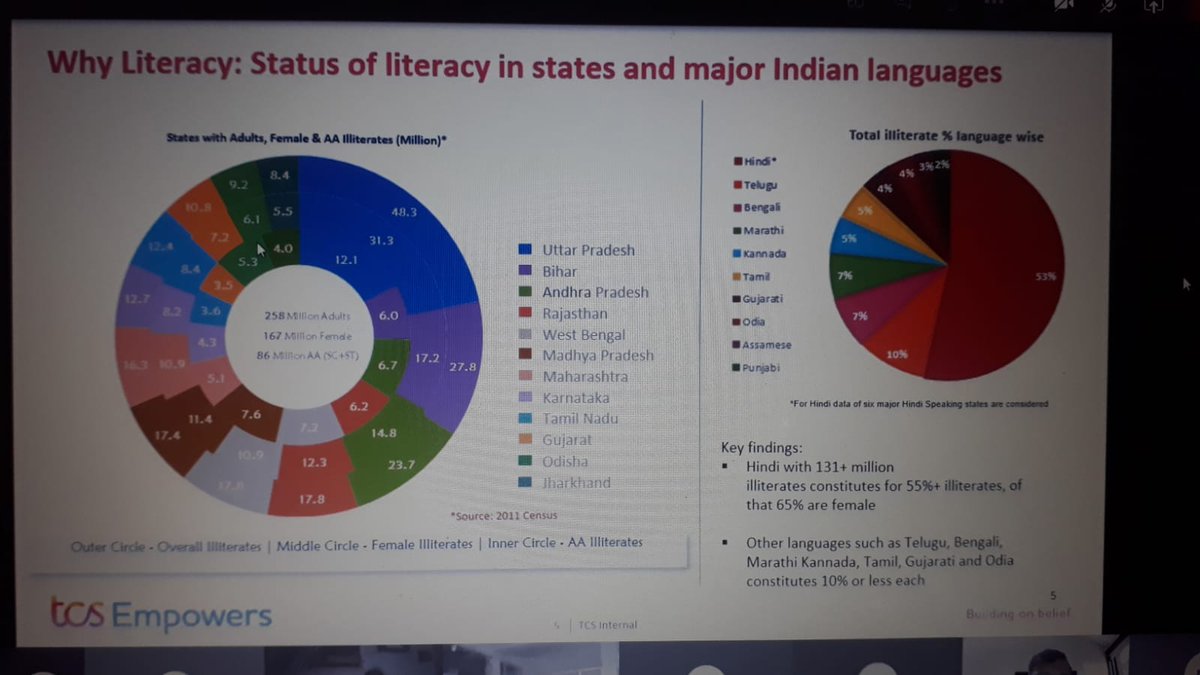 BIPF_Odisha's tweet photo. In collaboration with @TCS_iON ,at Choudwar literacy training imparted to community teachers through digital mode.#CapacityBuilding #CommunityLearningCenter
#BIPFInitiative #EducationForAll https://t.co/uVoP8Dbvs9