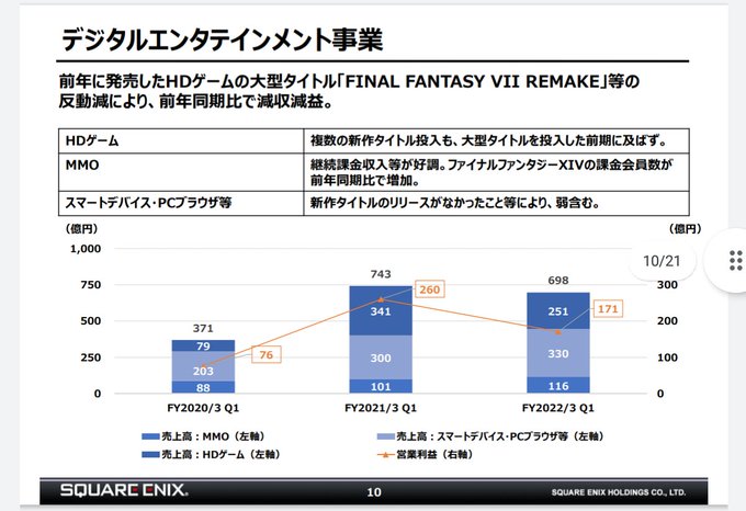 รายการทว エルおじ速報 ドラクエ10攻略まとめ ให แท กแฮช Dq10 6 ว เคราะห ทว ตเตอร กราฟ ก Whotwi รายการทว エルおじ速報 ドラクエ10攻略まとめ ให แท กแฮช Dq10 6 ว เคราะห ทว ตเตอร กราฟ ก Whotwi