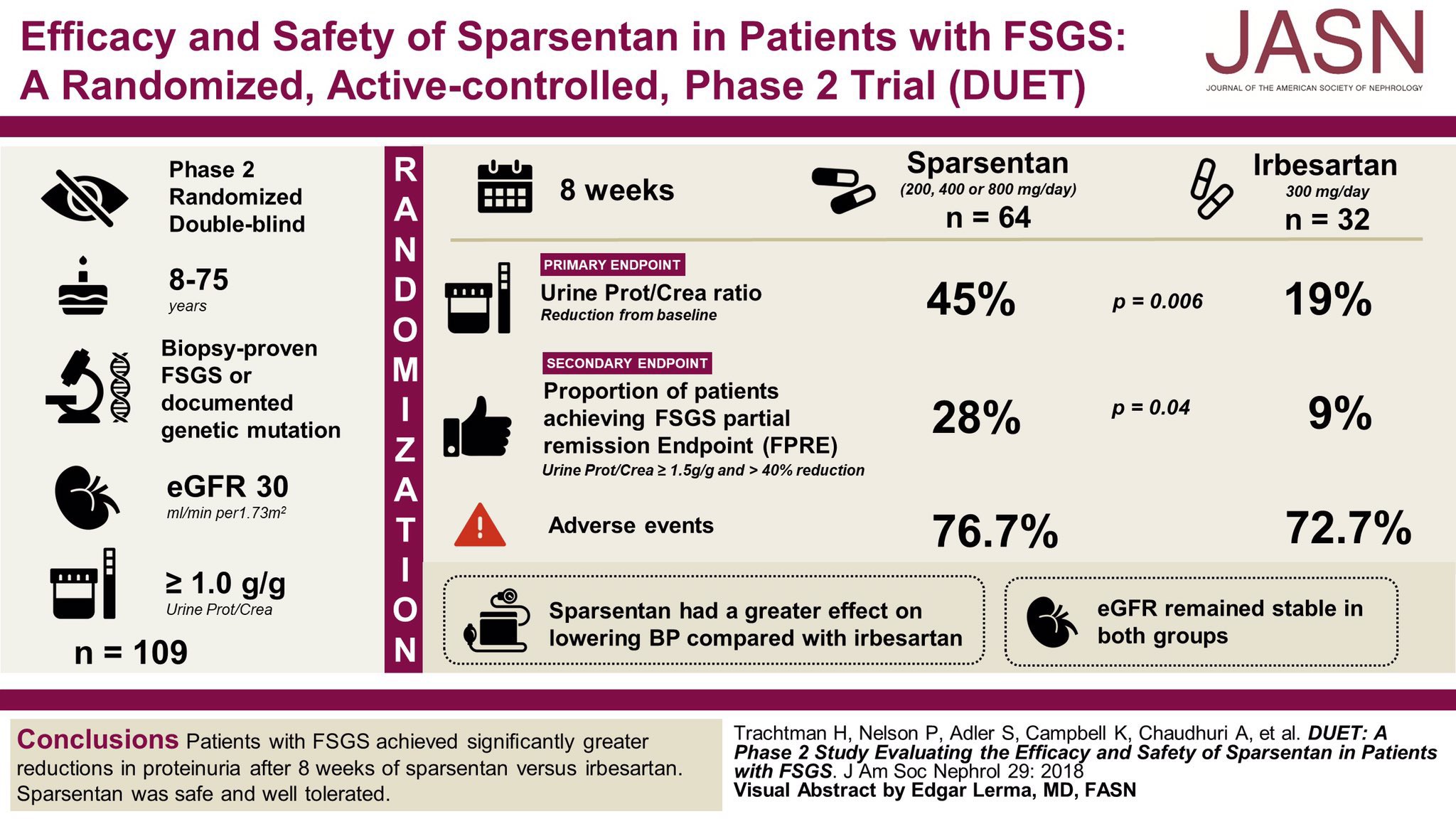 European Society of Cardiology on X: #SSaSS: replacing salt with a low-sodium  alternative lowers the risk of #stroke in people with high #BloodPressure  or prior stroke #ESCCongress  / X