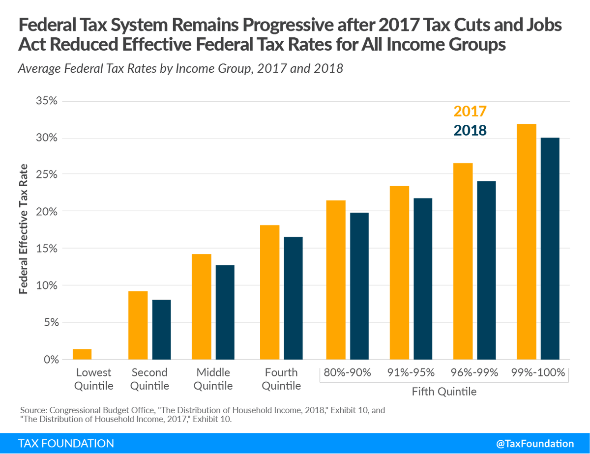 Tax Foundation Taxfoundation Twitter