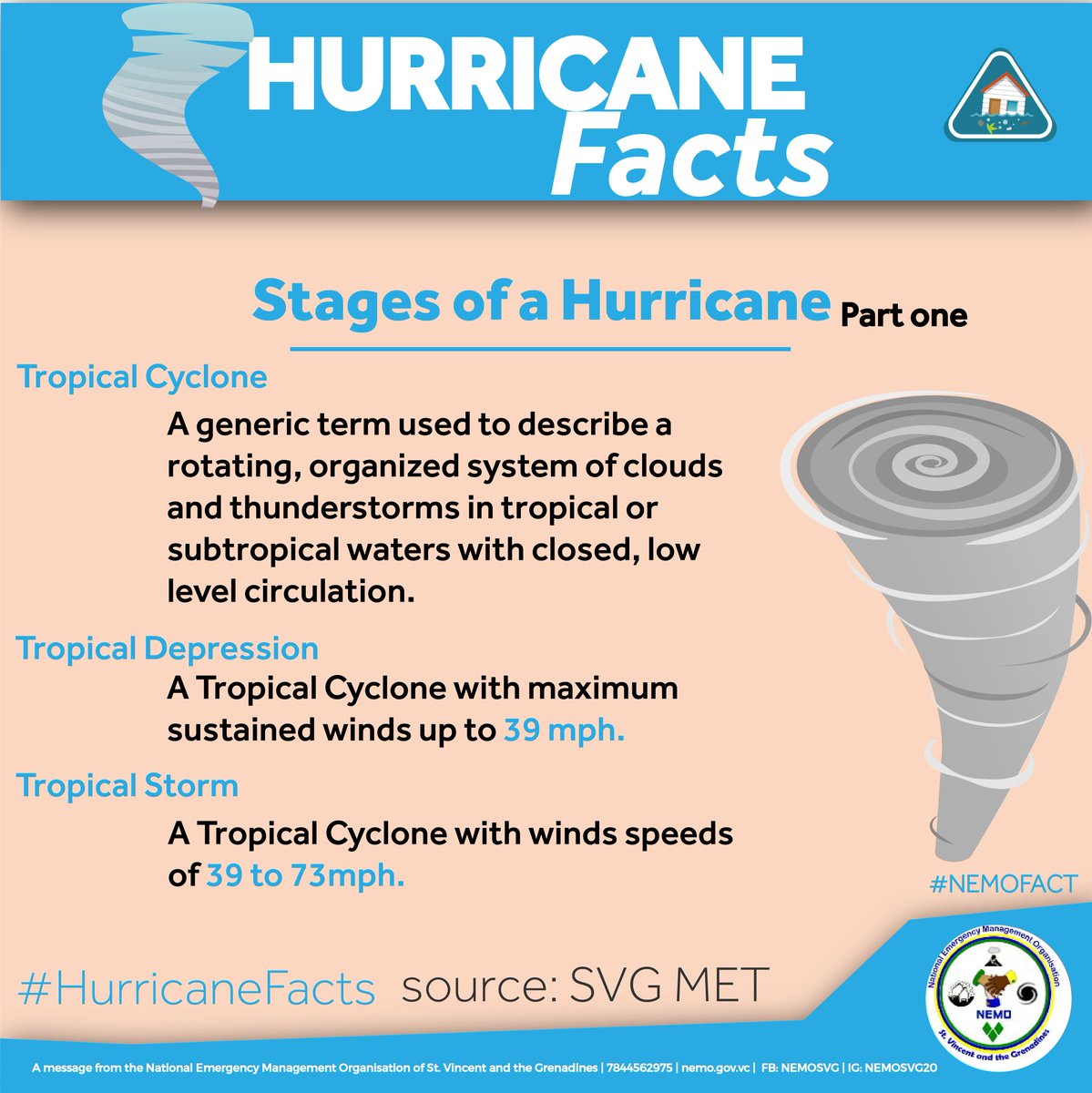 NEMOSVG's tweet photo. #HurricaneFacts 

Stages of a Hurricane part 1

#NemoFact 
#NEMOSVG https://t.co/VNT82Mdmcx